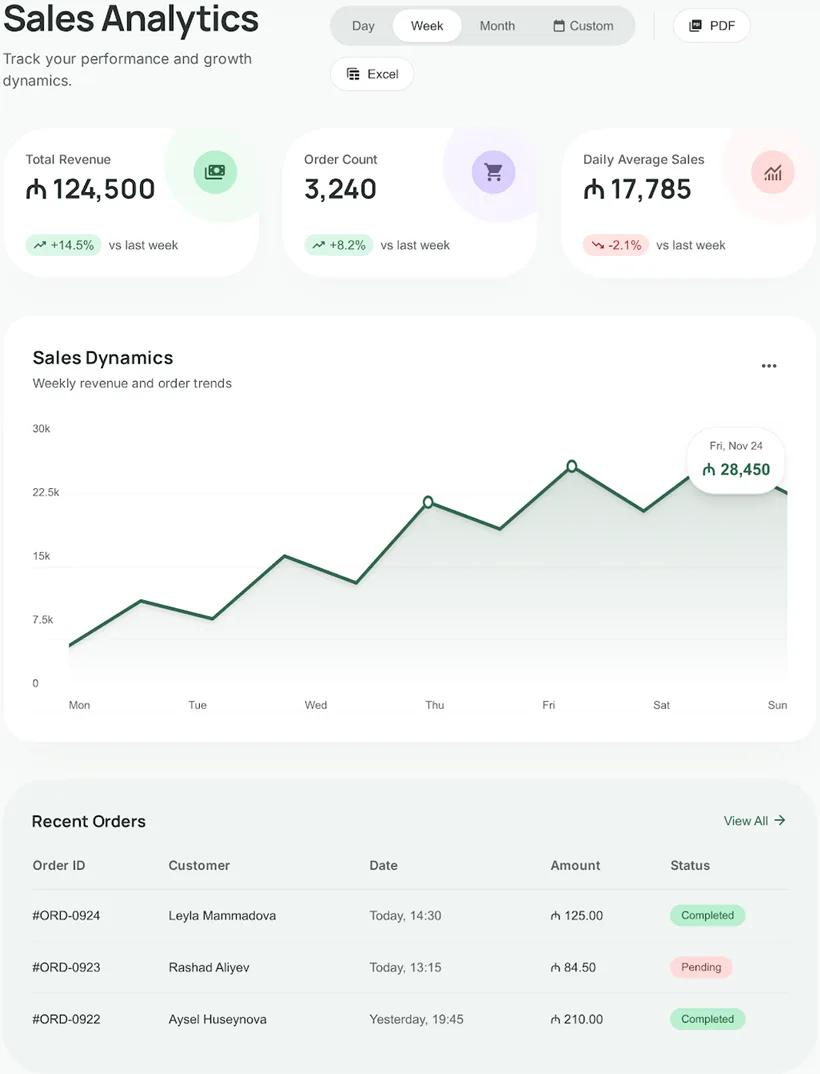 SmartApp analytics User Panel interface showing charts and tables in a clean minimal layout