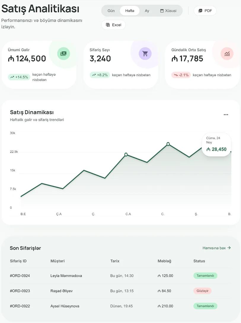 SmartApp Analytics User Panel Interface showing dynamic charts and graphs in clean minimal UI