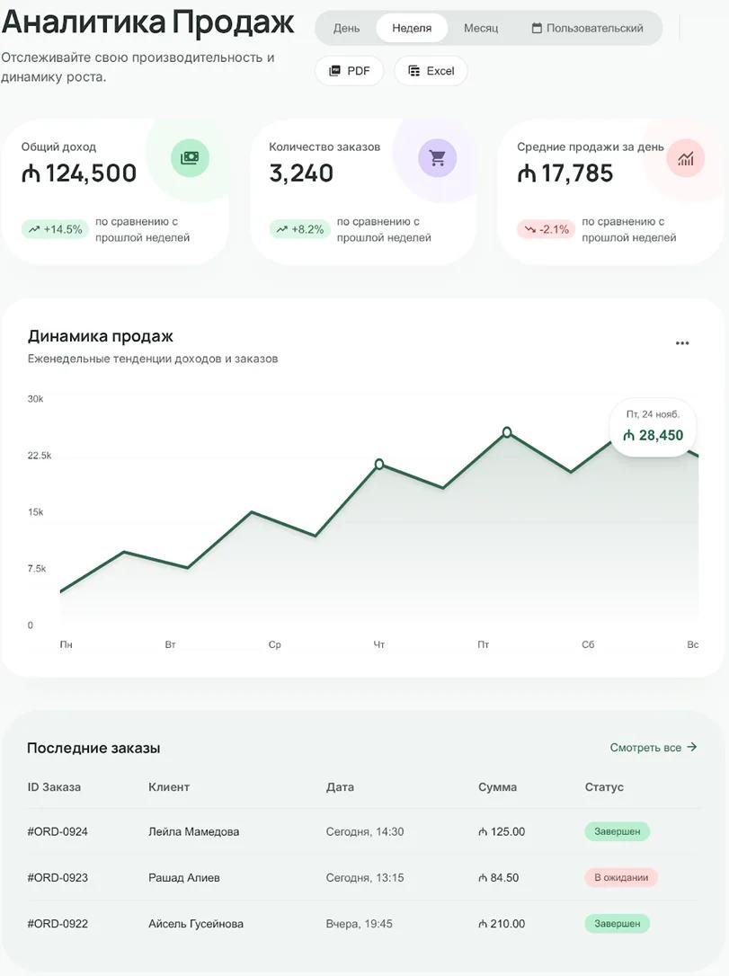 Интерфейс аналитической панели SmartApp с графиками и таблицами в минималистичном стиле