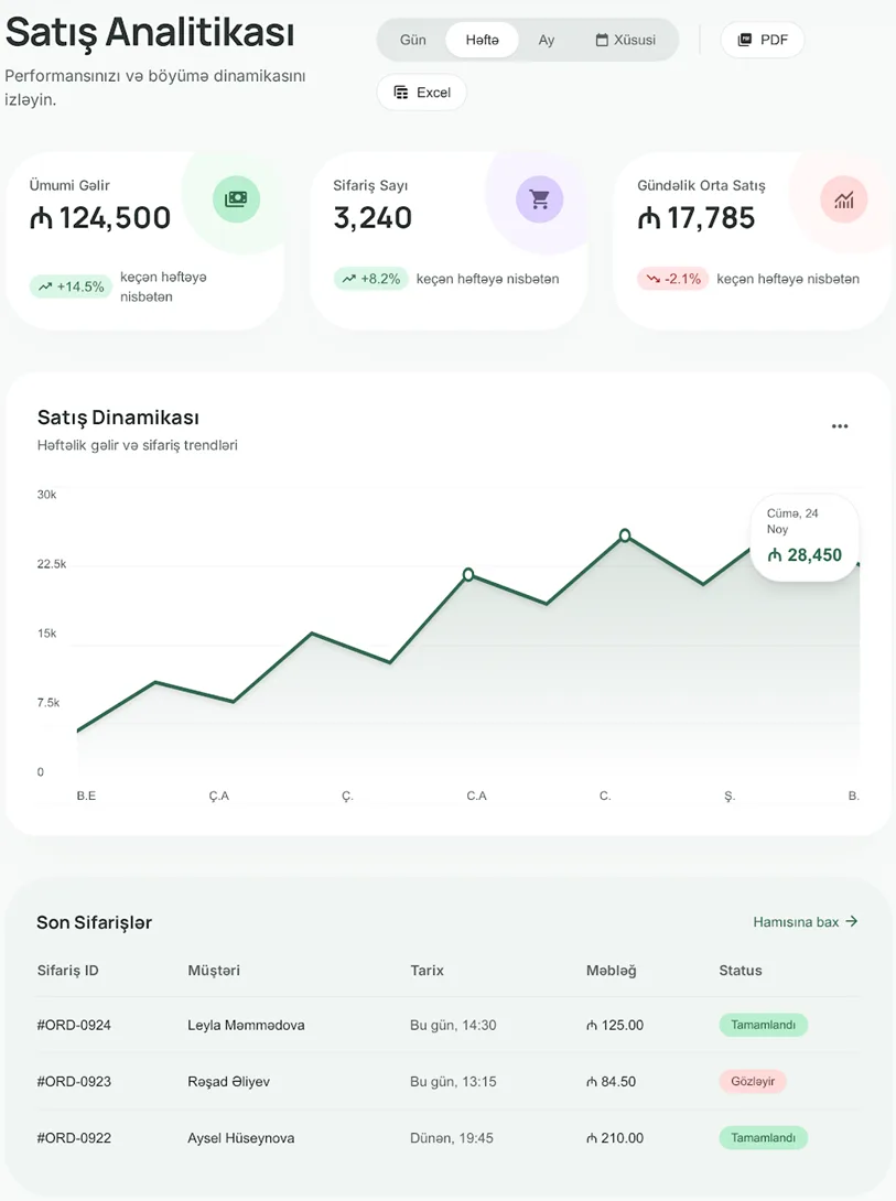 SmartApp Analytics User Panel Interface showing dynamic charts and graphs in clean minimal UI