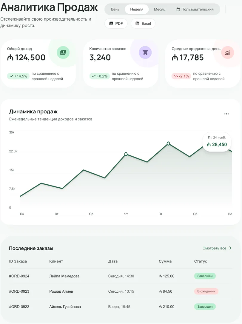 Интерфейс аналитической панели SmartApp с графиками и таблицами в минималистичном стиле